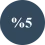 Nicotine Ratio %5
