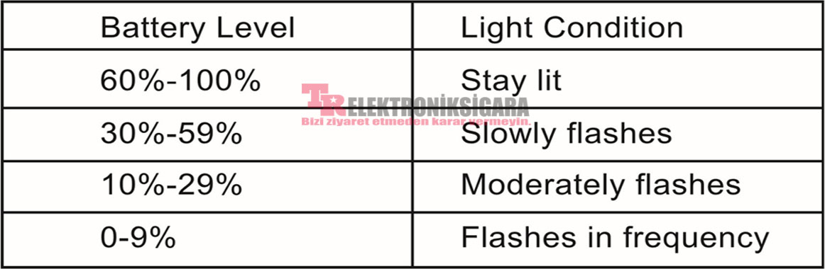 Elektronik Sigara  Modellerinin  Hepsi Burada
