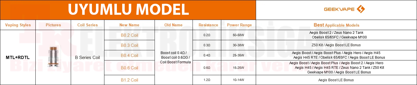 GeekVape B Serisi Coil direnç ve watt seçenekleri