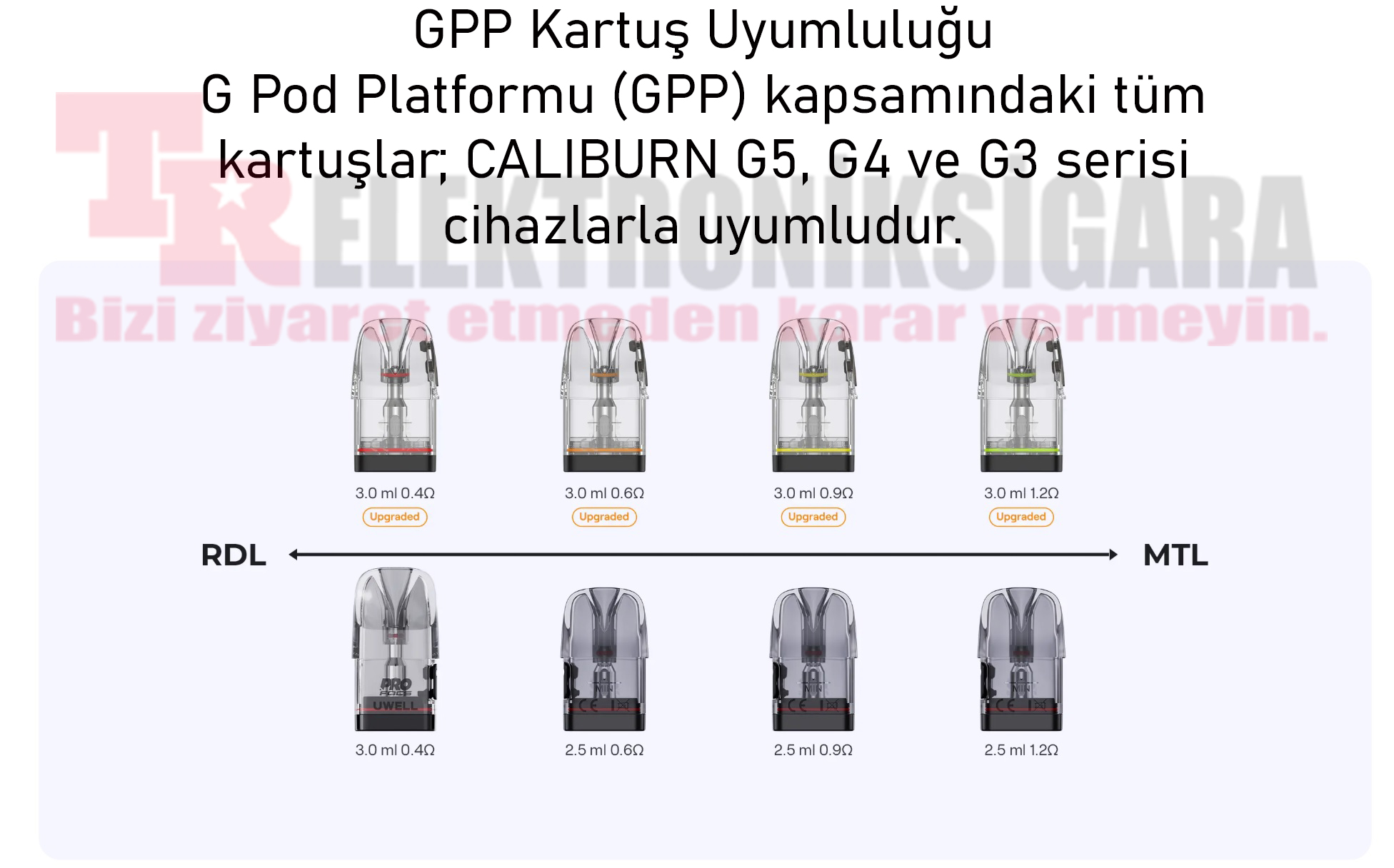 Uwell Caliburn G5 Lite Koko uyumlu GPP kartuş seçenekleri