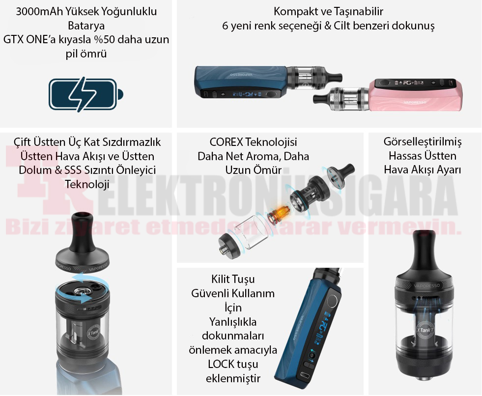 Vaporesso GTX One Pro teknik özellikleri