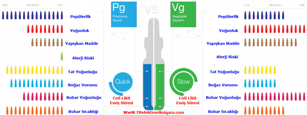 Pg Likit ve Vg Likit Nedir?